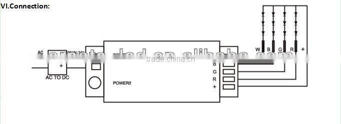 CE, RoHS-2.4G Touch Screen wireless remote rgbw led controller