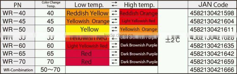 Color changing adhesive thermo label / Reversible