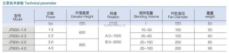 NEW design CE certification high shear homogenizer