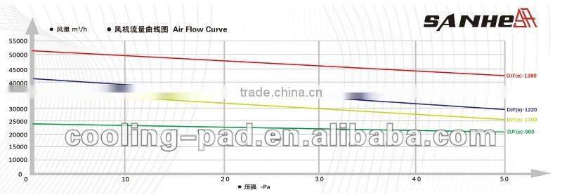 Butterfly Cone Type fully stainess steel exhaust fan for poultry farm chicken house