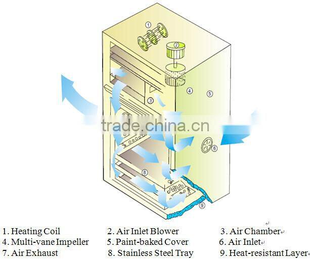 2015 new arrival Industrial food dehydrator, fruit dehydrating machine