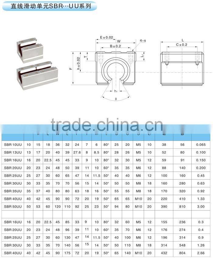 SBR Aluminum Linear guide rail block SBRC16 SBR16uu