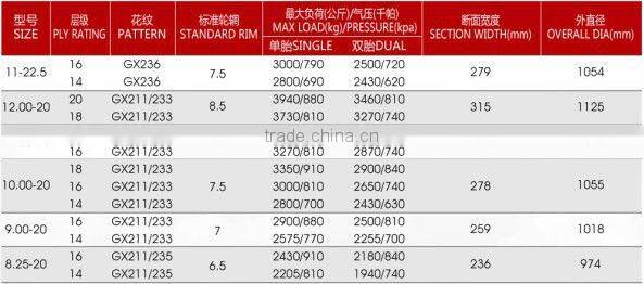 Top quality Bias Medium Truck Tire 11-22.5