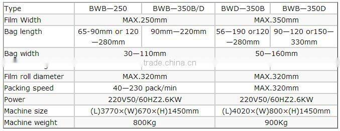 2016 most popular sweet candy packing machinery