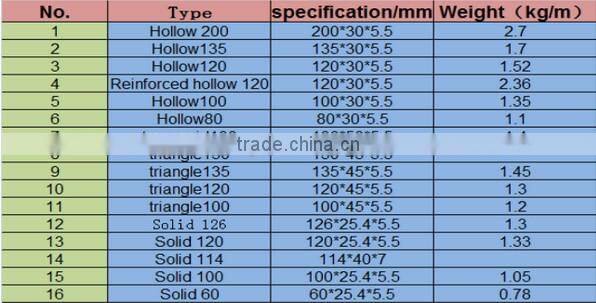 Pig Pen Frp Support Beam For Slat Floor Supporting