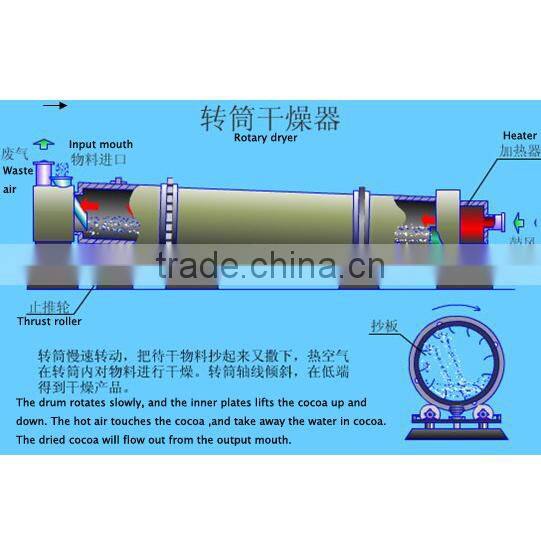 Continuous Tumble Dryer,hot air sludge dryer,lignite dryer