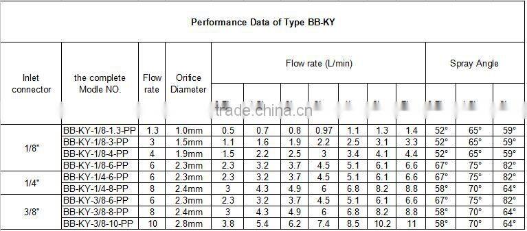 water spray one piece nozzle