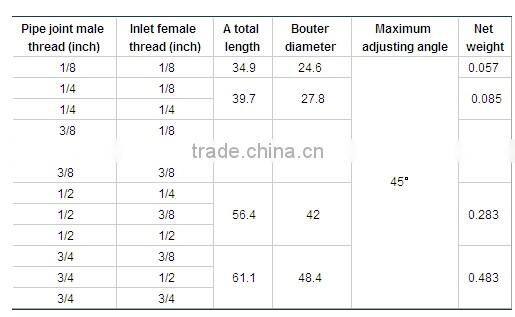 Stainless steel high quality adjustable spray nozzle