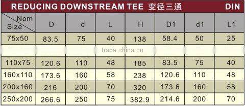 plastic tee /UPVC reducing tee /downstream tee