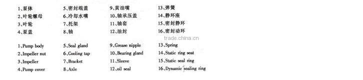 desulphurization pump