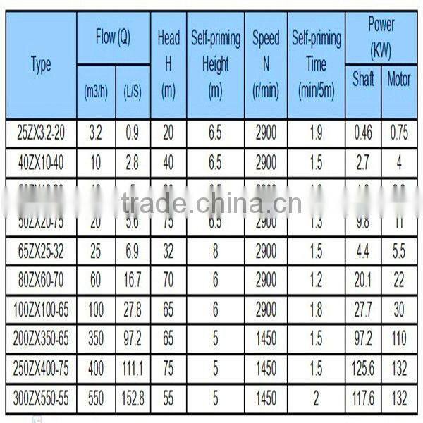Non clogging diesel engine self priming pump