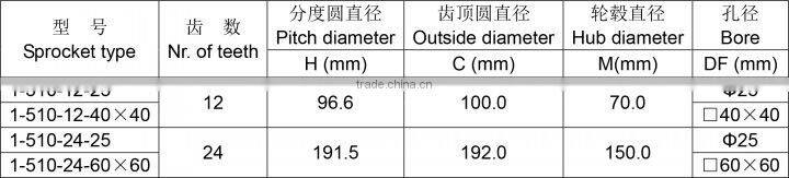 Machined 510 Classic Belt Sprocket