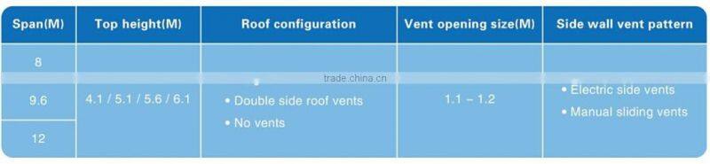 Single layer plastic film multi-span greenhouse