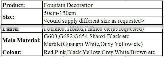 Stone Fountain Decoration