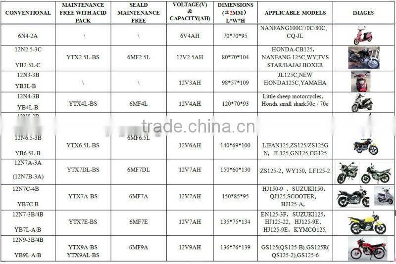 2014 New Smart Popular Electric Motorcycle Sealed Maintenance Free Motorcycle Battery motorcycle battery factory