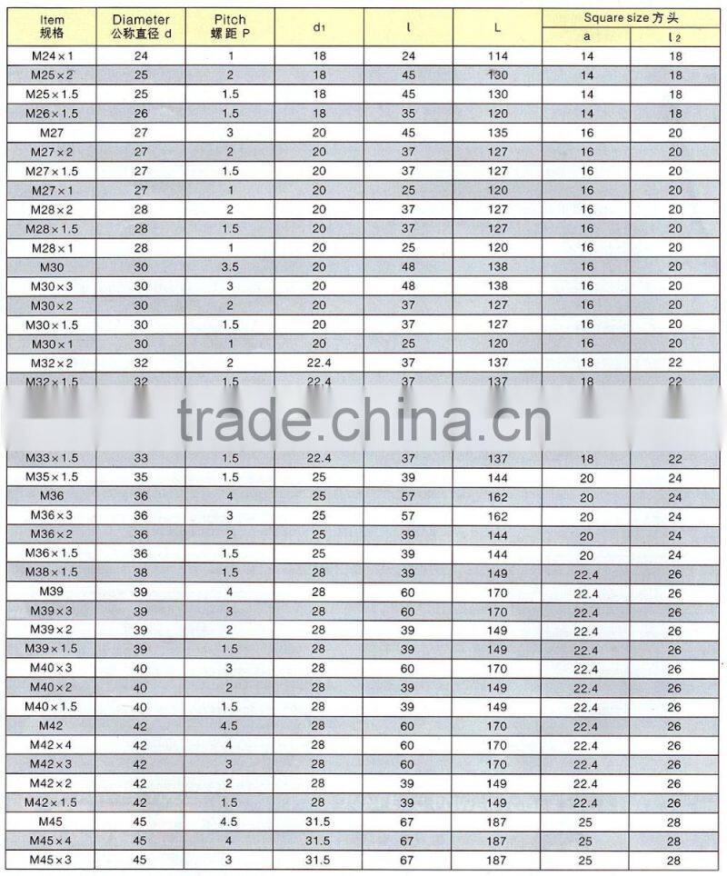 Nut taps (itemID:FKAD)-MARY
