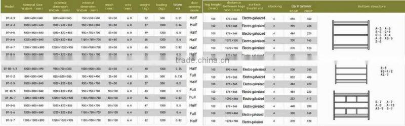 Galvanized plating folding wire mesh cages for goods storage in warehouse