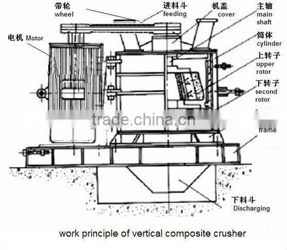 Professional Vertical Composite Fine Crusher