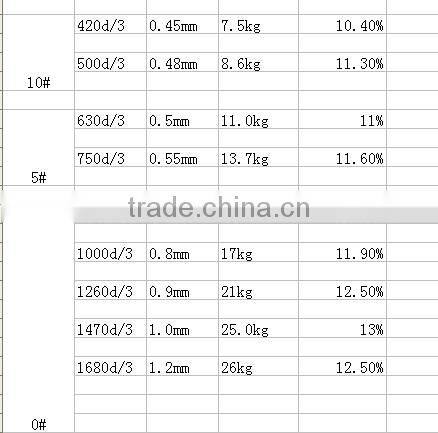 furniture sewing thread, 100% high tenacity polyester