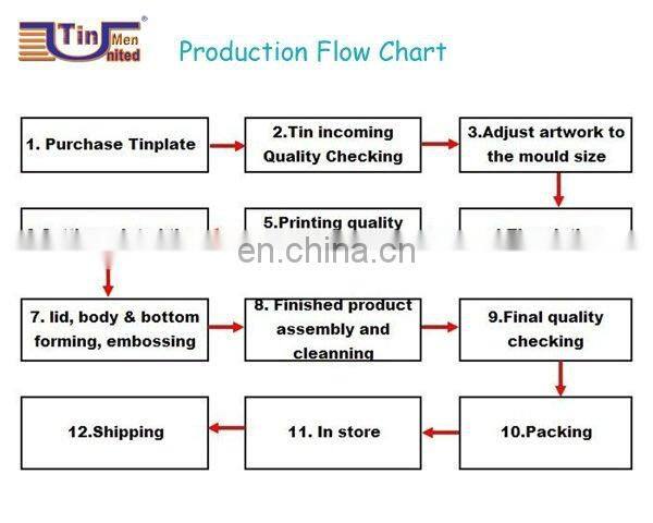 Nice big volume round tin can for cookie chocolate cake