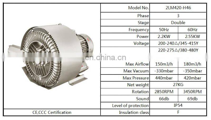 2.2kw Regenerative Air Blower for Pnenmatic Conveying System