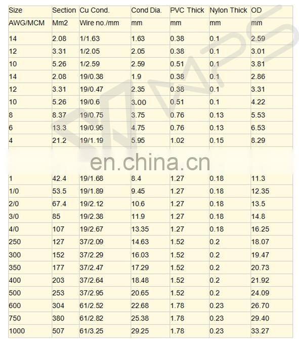 250FT 500FT THHN/THWN-2/THW Copper Stranded PVC Insulation Nylon Jacket With UL83 Certificate