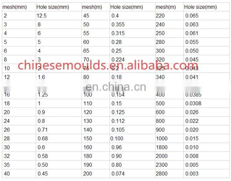 Mini Stainless Steel Circular Mobile Sand Vibrating Screen Sand Test Sieve