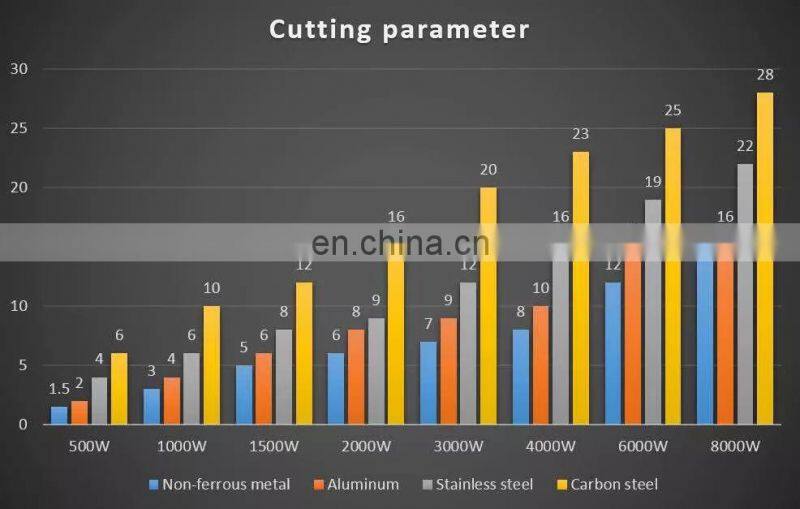 2021Hot sale Chinese Excellent TPF-1530 FIBER LASER metal cutting machine made by TIPTOPLASER