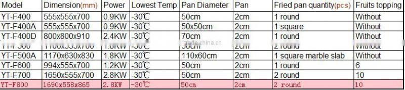 Fried frozen yogurt/Soft ice cream machine /Double flat round pans fry roll ice cream machine