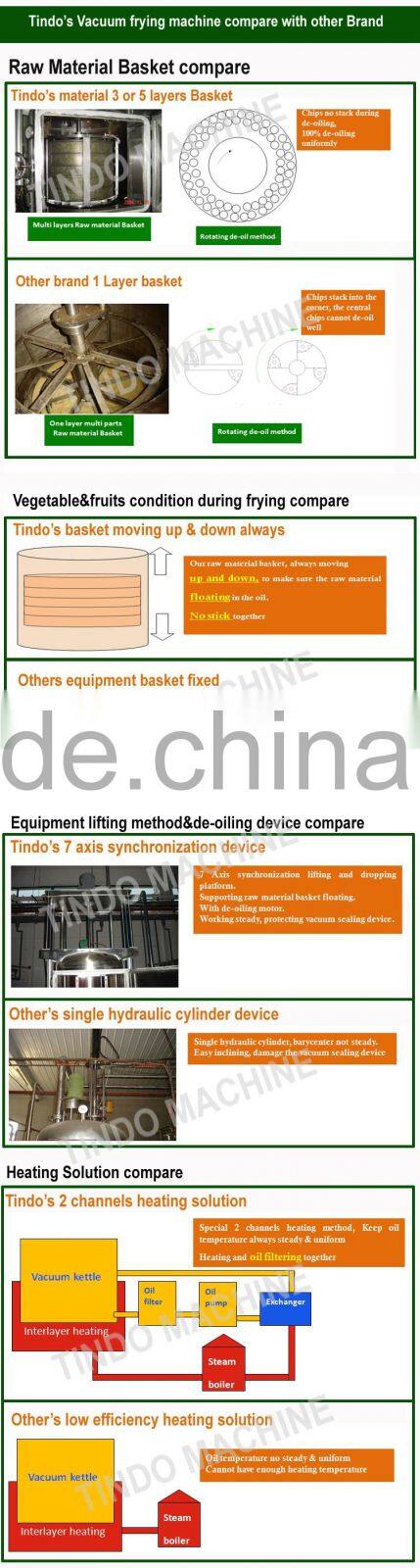 jackfruit vacuum frying machine