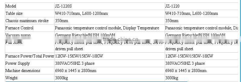 PVC/PS/PP vacuum bilster hermoforming machine for plastic tray