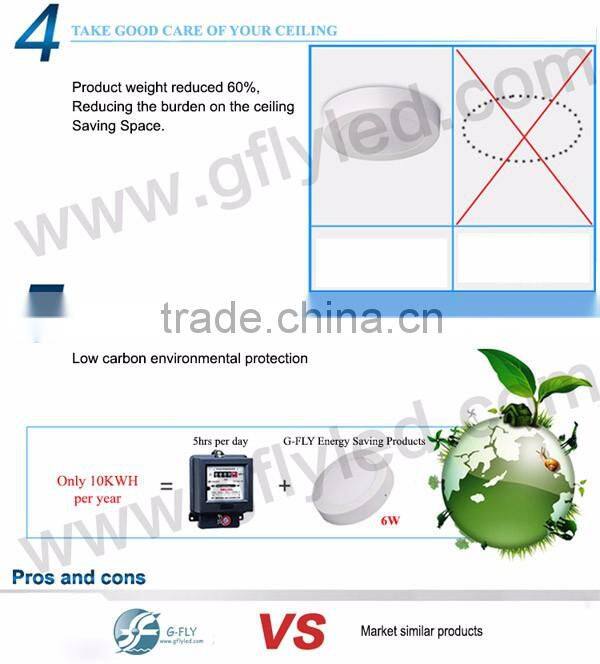 24w China round lighting led surface mounted panel light CE ROHS certificate