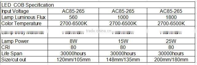 new style slim led cob downlight with 2 years warranty