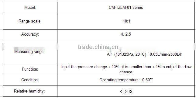 flow regulator with high quality