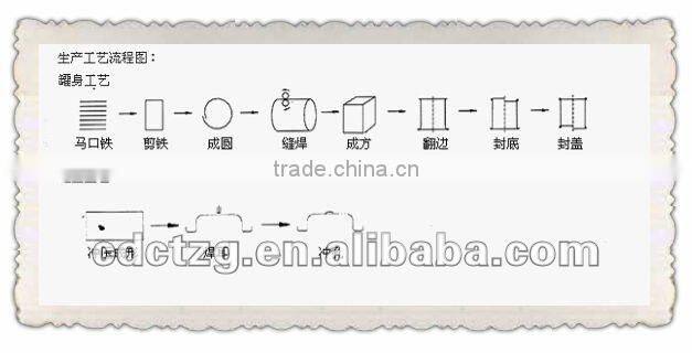 Automatic rectangular tin making machinery/food packing machine