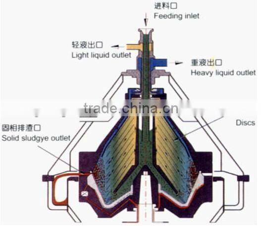 milk cream separator