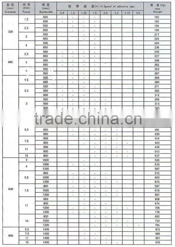 TDY oil-cooled motorized pulleys