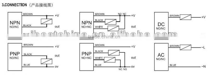 IBEST Proximity Sensor Proximity Switch (Inductive/Capacitive/Analog/Color Mark Sensor Switch)