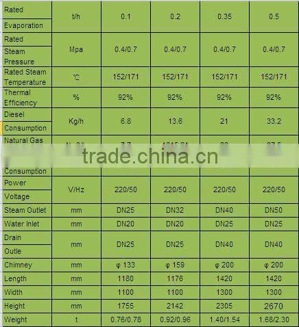 Industrial 3--pass wet back oil gas fired boiler for chemical materials