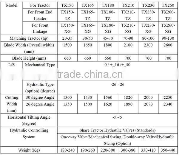 snow blade for shifeng tractor