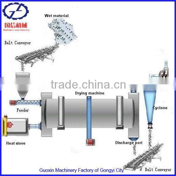 Durable Fertilizer Production Line in Other Farm Machines