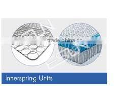 Mattress Innerspring Pocket Sprig Unit