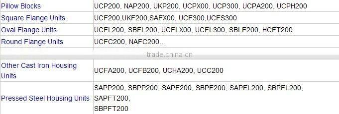 Alibaba Gold Supplier housed bearing units for fitness facilities