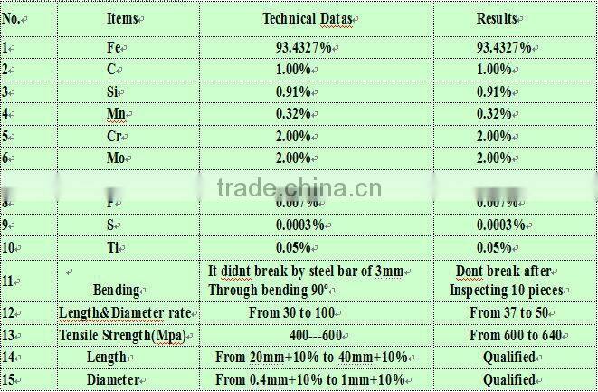 china cheap concrete metal composite rooftop material