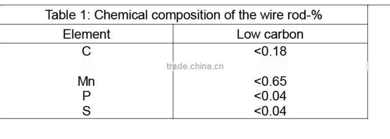 cracking resistance anchor steel fiber for construction
