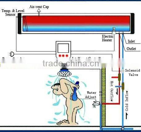 Integrated Glass Tube Solar Energy Heater
