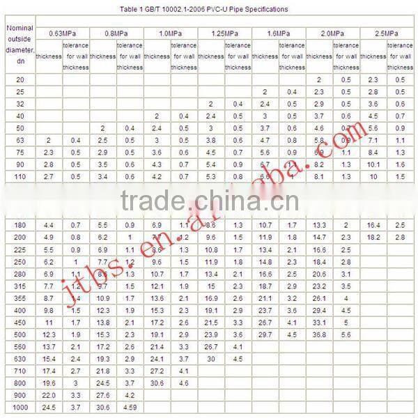 high quality PVC plastic pipe factory