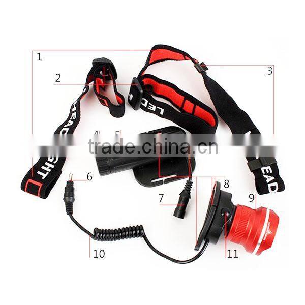 T85 XML T6 led headlamp High Power led rechargeable headlamp