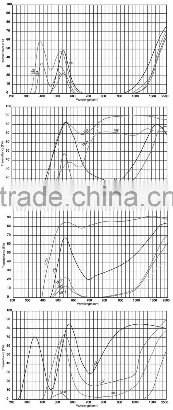China Wholesale Custom green glass