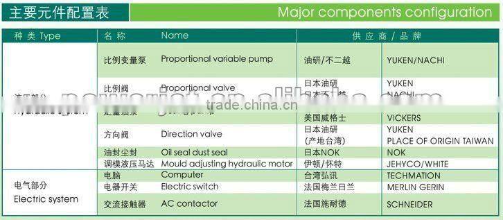 Injection Blow Molding Machine (BJ200V2)